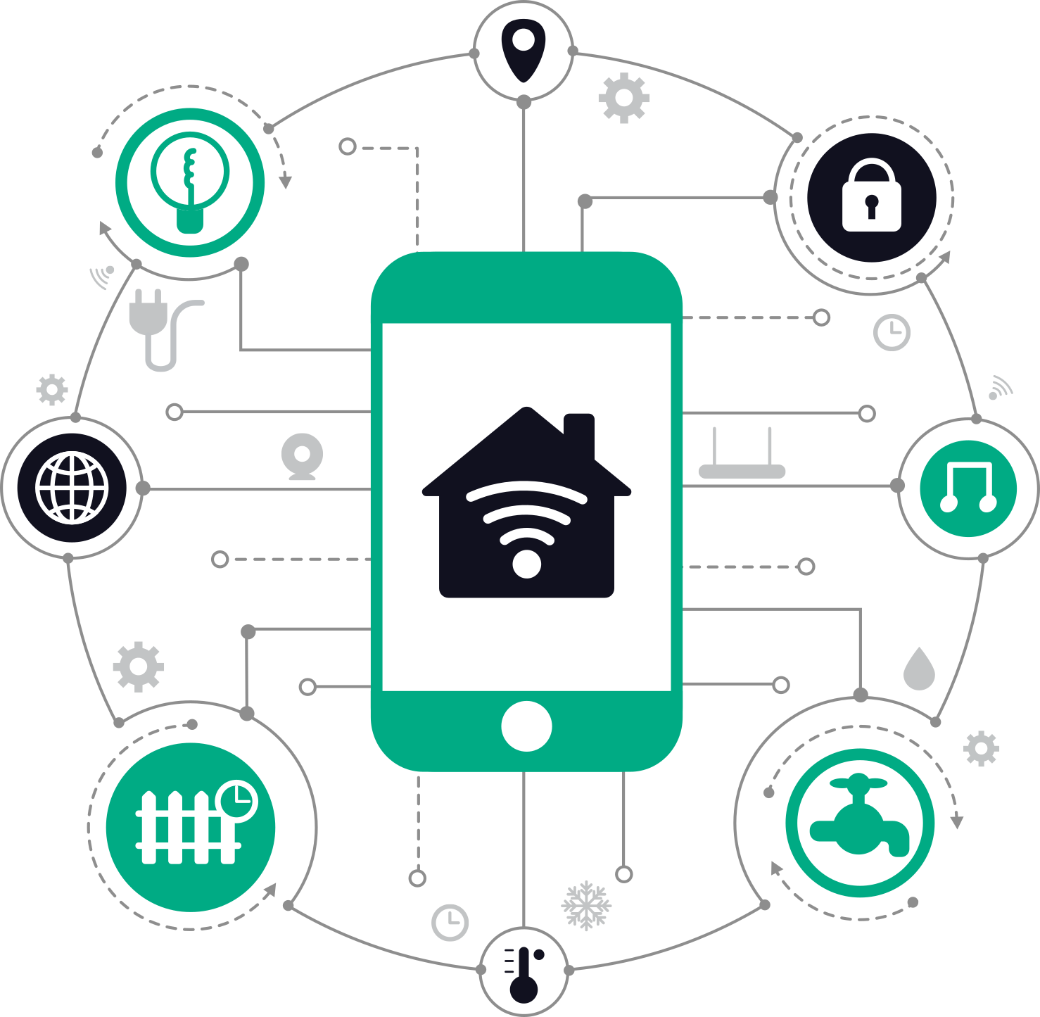 Lösungs-Integration